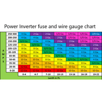 3000W Pure Sine Wave 12VDC to 120V AC Inverter