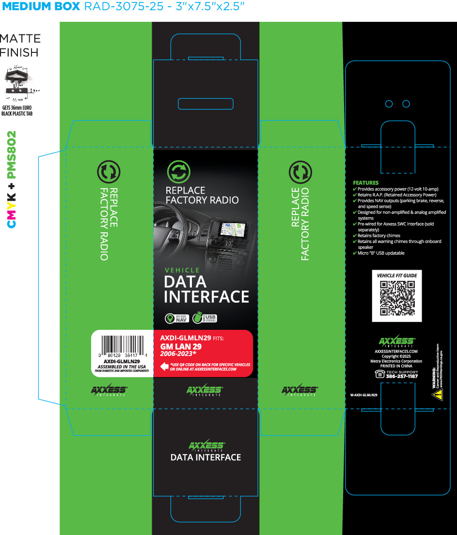 DATA INTERFACE - FITS GM 2006-2023